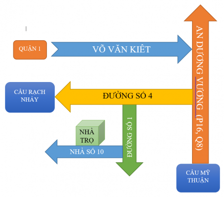 Đi đến slide 4