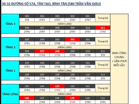  DỰ ÁN PHÒNG TRỌ CAO CẤP – TÂN TẠO, BÌNH TÂN