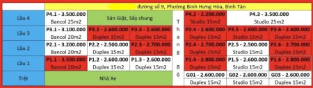 Đi đến slide 7