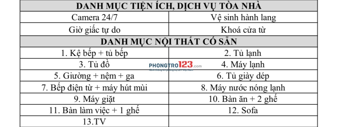 SUITE 1 PHÒNG NGỦ FULL NỘI THẤT, TIỆN NGHI CÓ BAN CÔNG THOÁNG MÁT