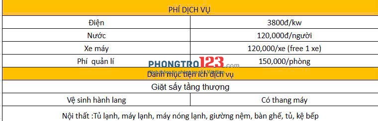 TÌM BẠN NỮ Ở GHÉP 1:1 - PHÒNG MỚI XÂY FULL NỘI THẤT QUẬN 7 - 2TR/NGƯỜI