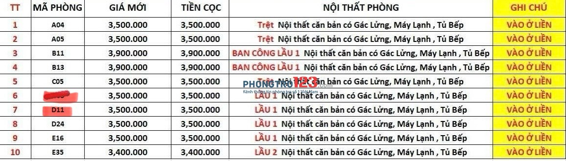 CHO THUÊ PHÒNG CÓ GÁC CAO SẠCH SẼ - THOÁNG MÁT - TIỆN NGHI