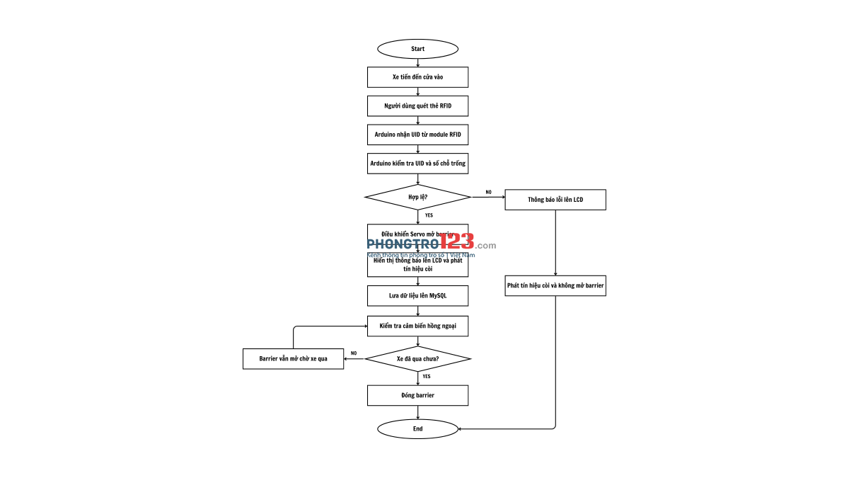Nhà trọ nhỏ rộng đẹp sang xịn mịn